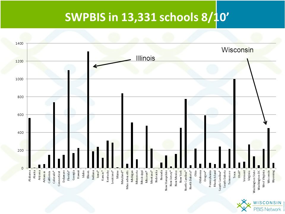 SWPBIS in 13,331 schools 8/10’ Wisconsin Illinois