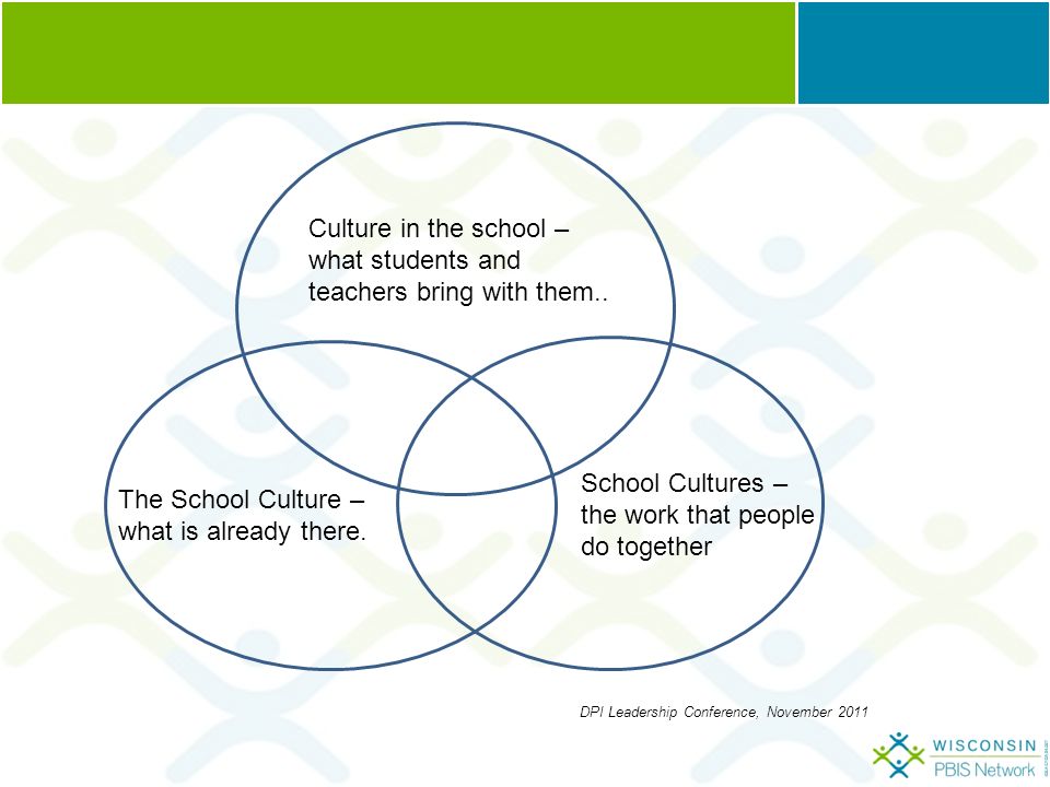 Culture in the school – what students and teachers bring with them..