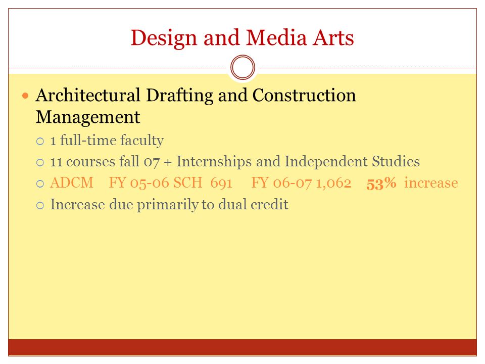 Design and Media Arts Architectural Drafting and Construction Management  1 full-time faculty  11 courses fall 07 + Internships and Independent Studies  ADCM FY SCH 691 FY ,062 53% increase  Increase due primarily to dual credit