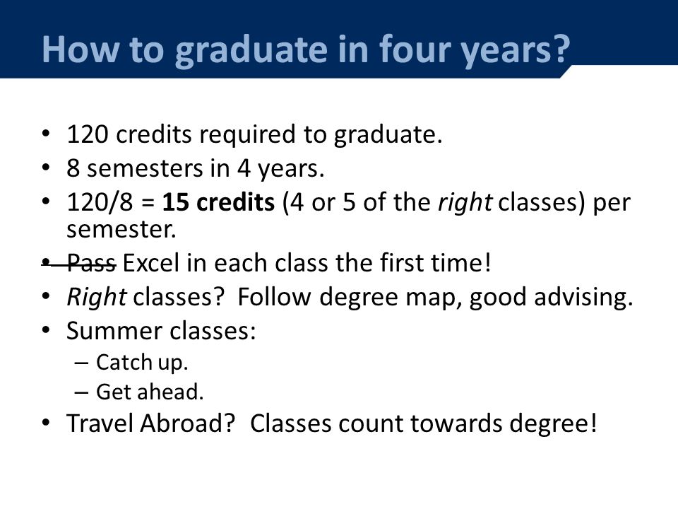 How to graduate in four years. 120 credits required to graduate.