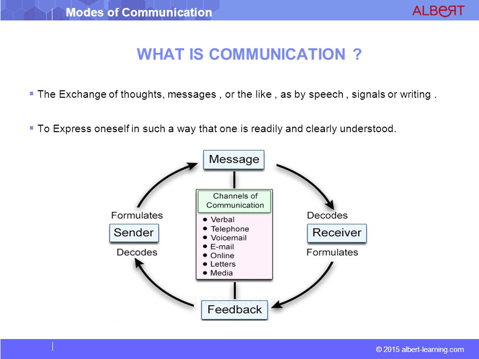 Modes of Communication © 2015 albert-learning.com WHAT IS COMMUNICATION .