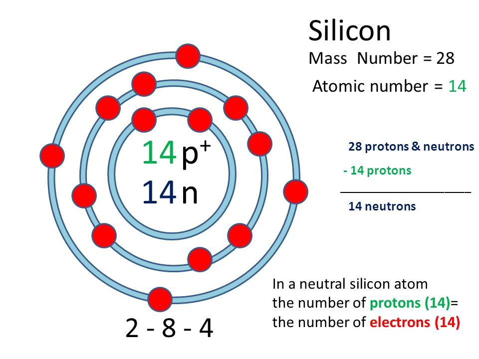 11 12 Sodium Atomic Number Mass Number 2 8 1 P P N 23 11 23 Protons Neutrons 12 Neutrons In A Neutral Sodium Atom The Number Of Protons 11 Ppt Download