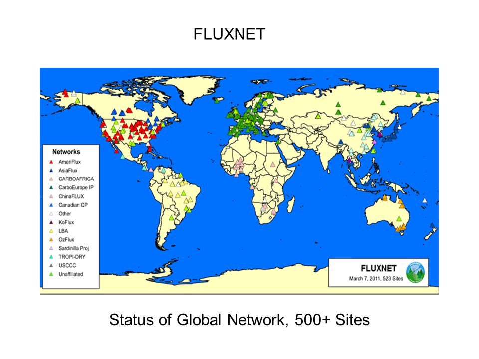 Status of Global Network, 500+ Sites FLUXNET