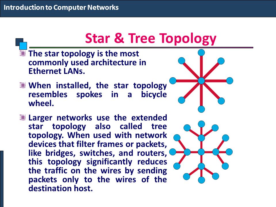 when do we use star topology