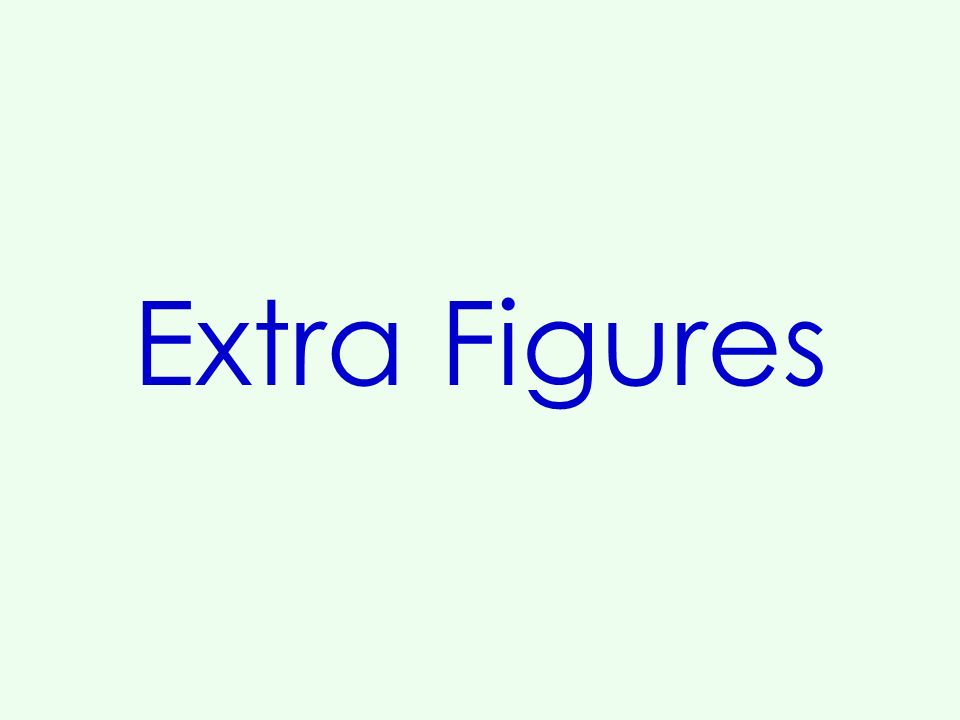 Extra Figures
