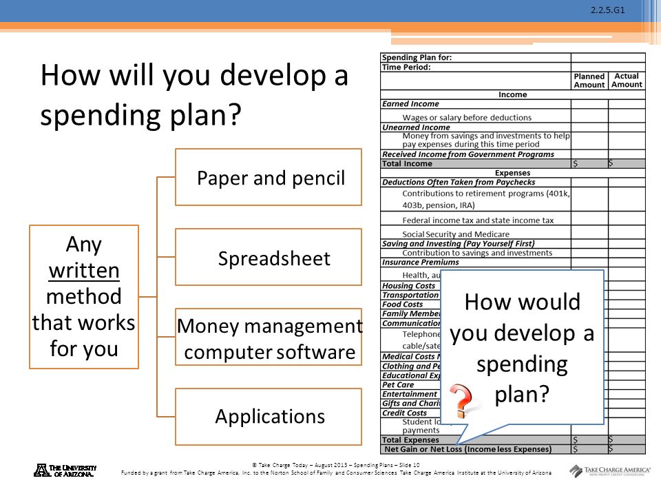 2.2.5.G1 © Take Charge Today – August 2013 – Spending Plans – Slide 10 Funded by a grant from Take Charge America, Inc.