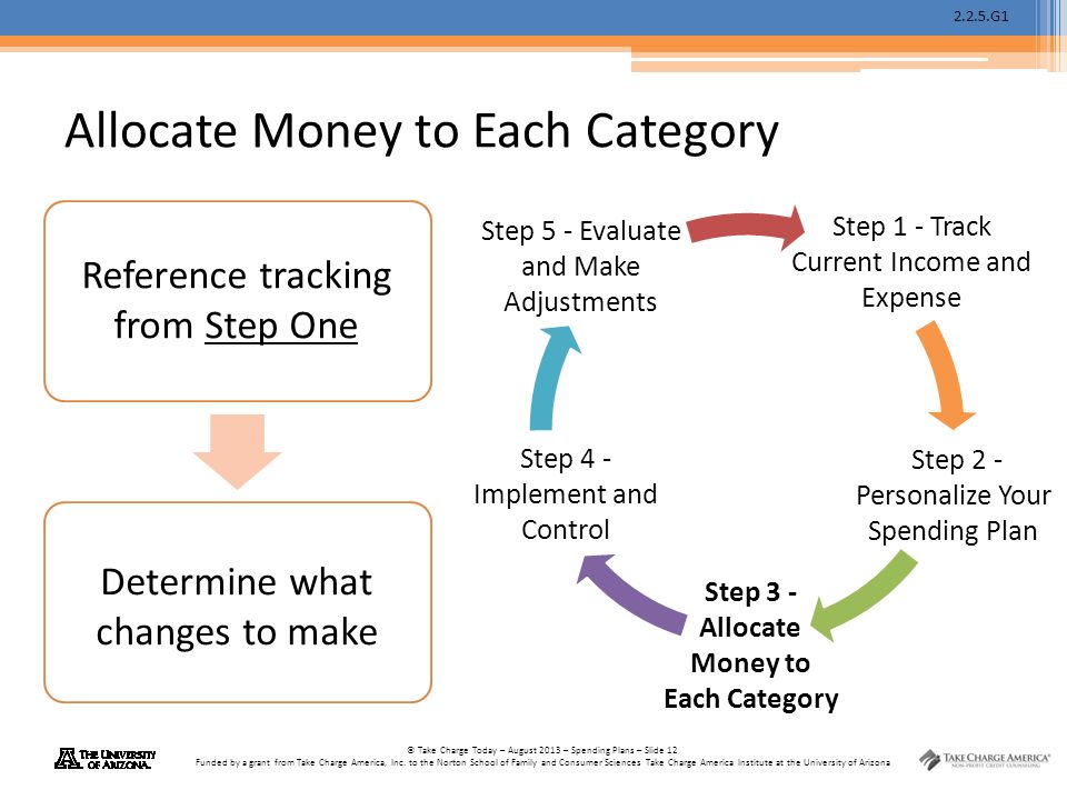 2.2.5.G1 © Take Charge Today – August 2013 – Spending Plans – Slide 12 Funded by a grant from Take Charge America, Inc.