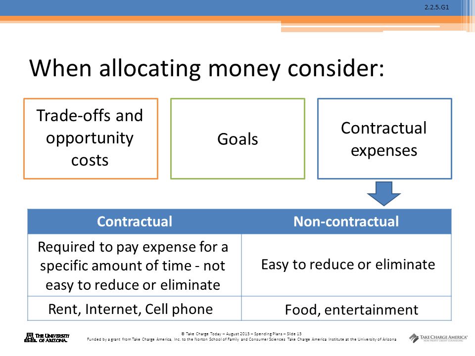 2.2.5.G1 © Take Charge Today – August 2013 – Spending Plans – Slide 13 Funded by a grant from Take Charge America, Inc.