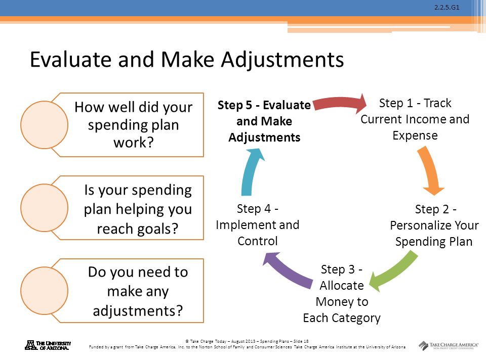 2.2.5.G1 © Take Charge Today – August 2013 – Spending Plans – Slide 18 Funded by a grant from Take Charge America, Inc.