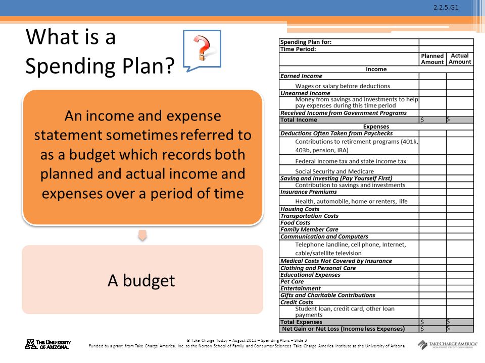 2.2.5.G1 © Take Charge Today – August 2013 – Spending Plans – Slide 3 Funded by a grant from Take Charge America, Inc.