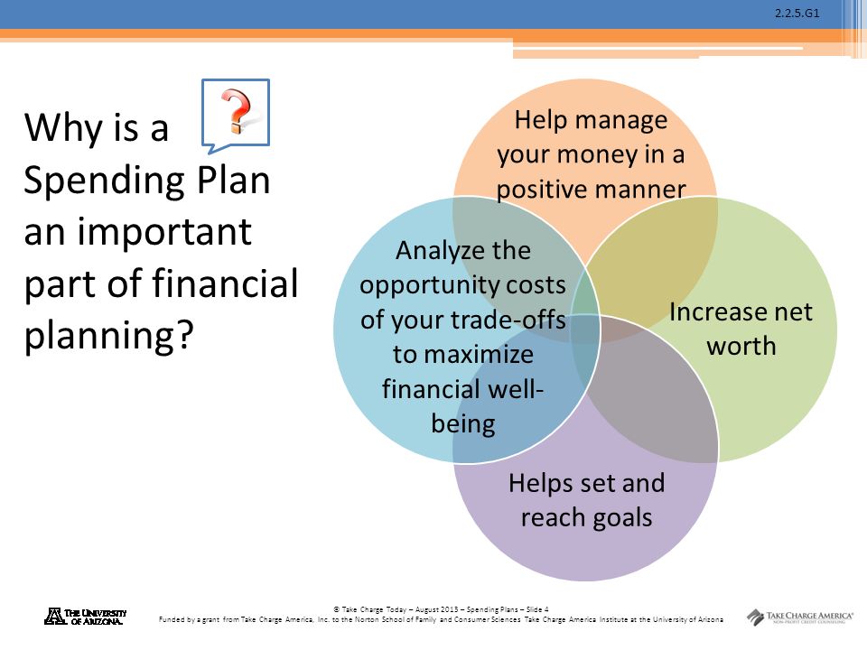 2.2.5.G1 © Take Charge Today – August 2013 – Spending Plans – Slide 4 Funded by a grant from Take Charge America, Inc.