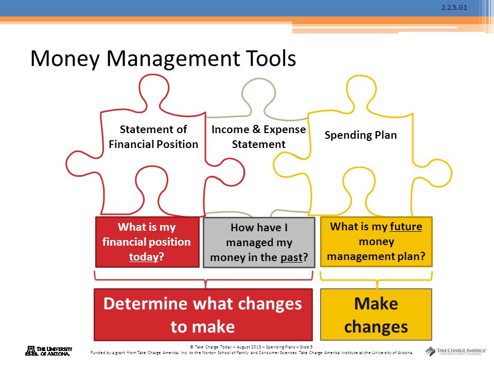 2.2.5.G1 © Take Charge Today – August 2013 – Spending Plans – Slide 5 Funded by a grant from Take Charge America, Inc.