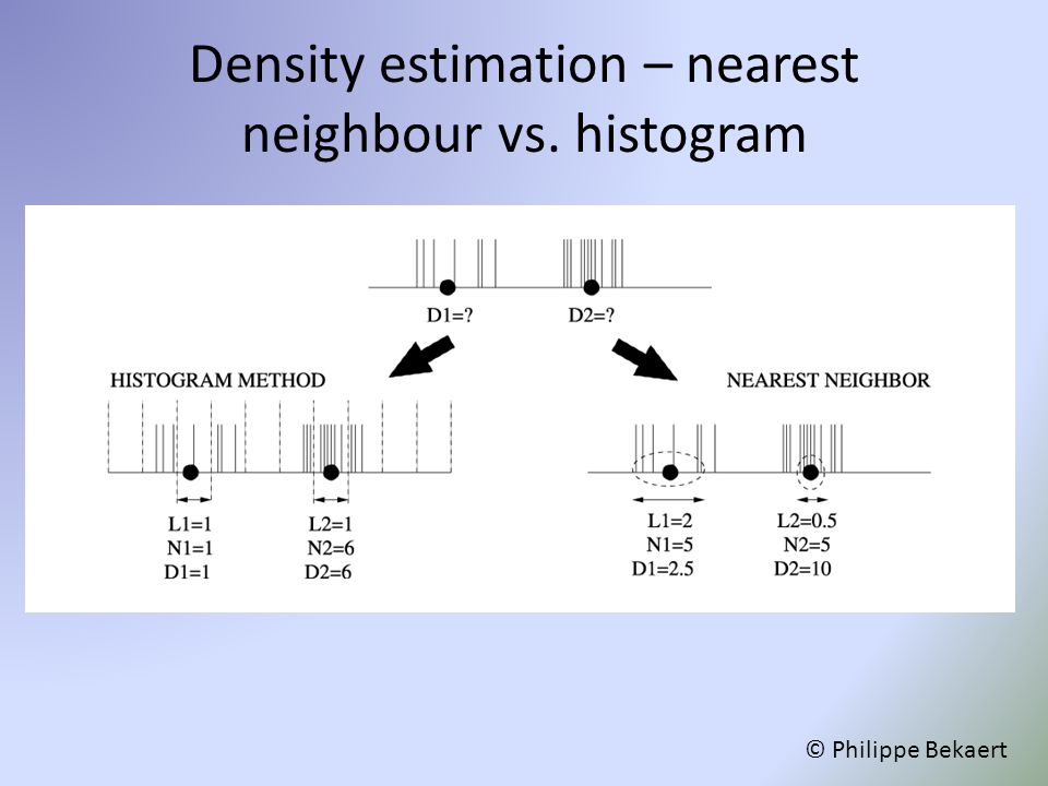 Density estimation – nearest neighbour vs. histogram © Philippe Bekaert