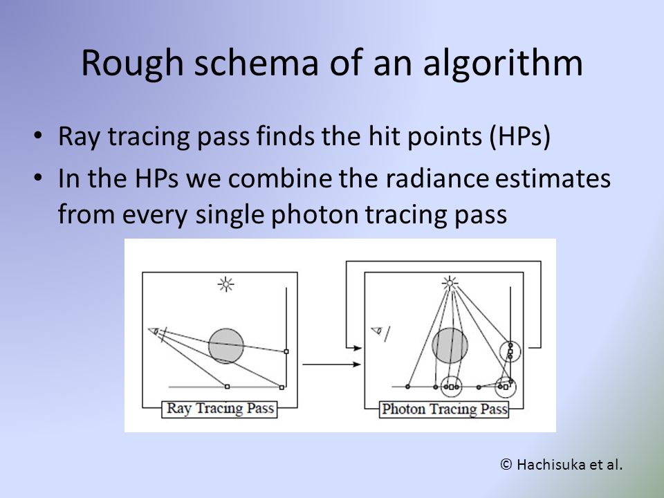 Rough schema of an algorithm © Hachisuka et al.