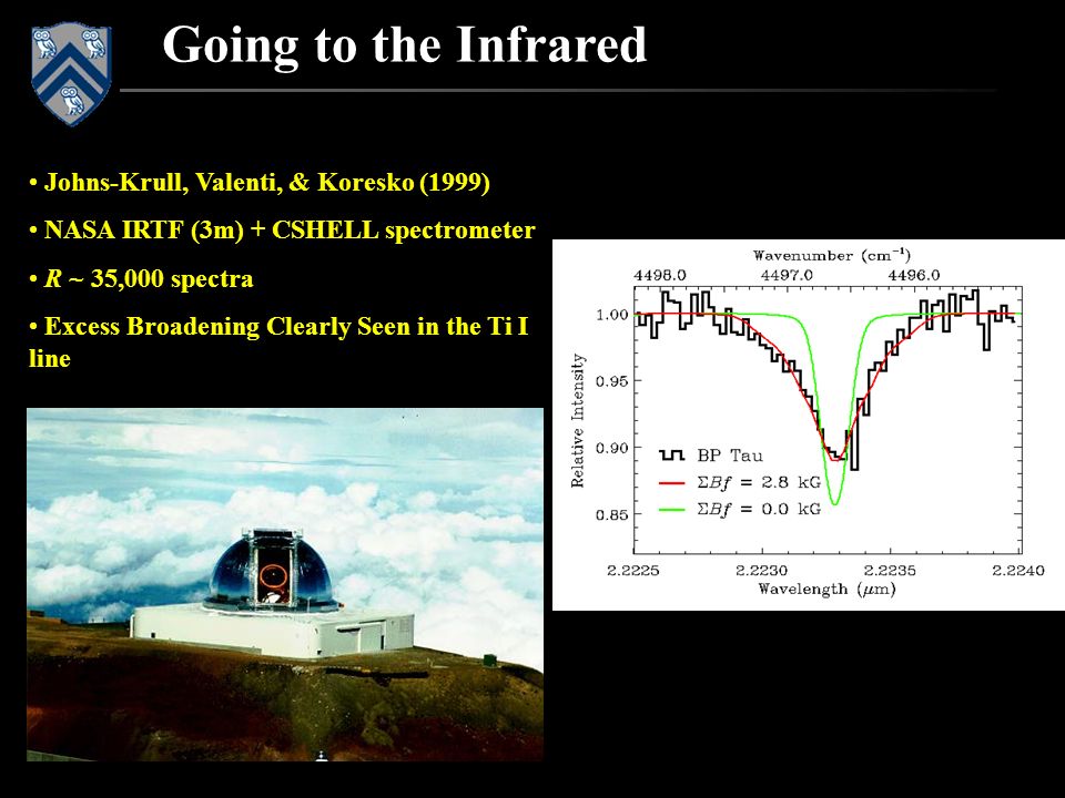 Johns-Krull, Valenti, & Koresko (1999) NASA IRTF (3m) + CSHELL spectrometer R ~ 35,000 spectra Excess Broadening Clearly Seen in the Ti I line