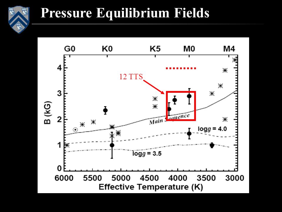 Pressure Equilibrium Fields 12 TTS