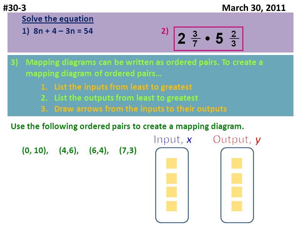 Use the following ordered pairs to create a mapping diagram.