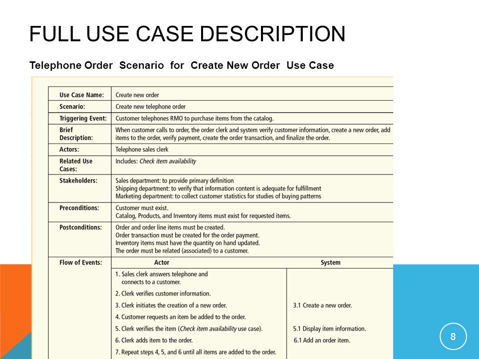 LECTURE 3 USE CASE DESCRIPTION. Use Cases grouped into system modules Note:  Same actor interacts with different modules USE CASE DIAGRAM OF THE  CUSTOMER. - ppt download
