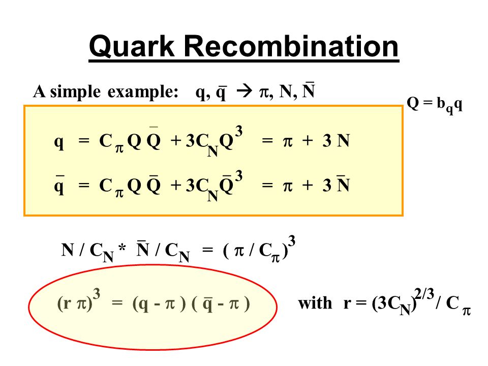 Valence Quark Model Of Hadrons Quark Recombination Hadronization Dynamics Hadron Statistics Quark Coalescence And Hadron Statistics T S Biro Rmki Budapest Ppt Download