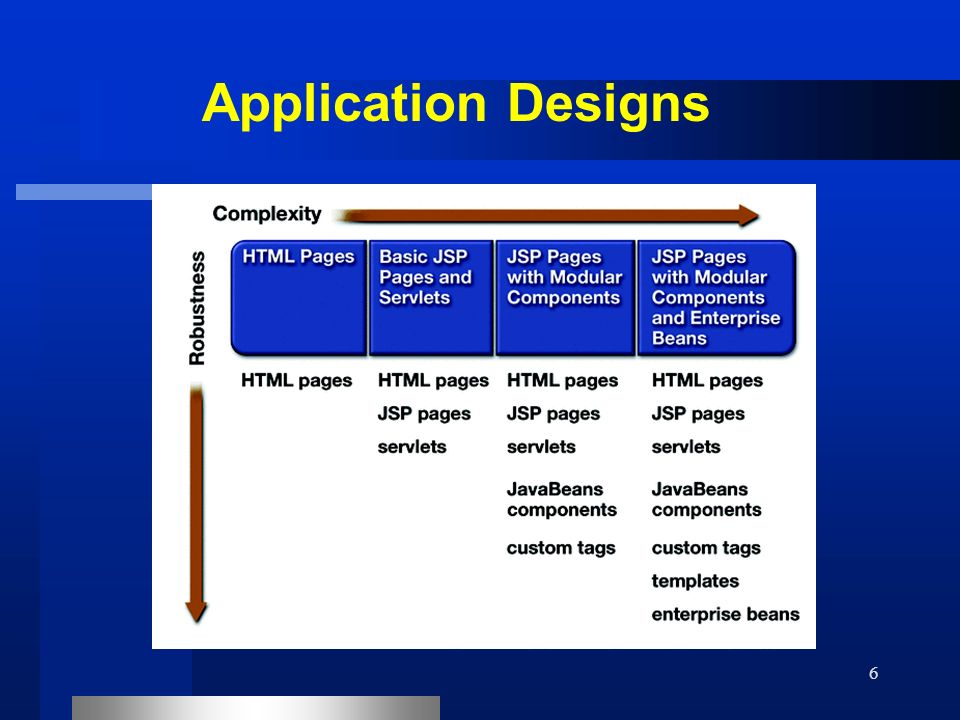6 Application Designs