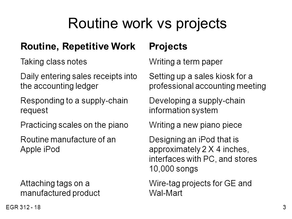 EGR Routine work vs projects TABLE 1.1 Routine, Repetitive Work Taking class notes Daily entering sales receipts into the accounting ledger Responding to a supply-chain request Practicing scales on the piano Routine manufacture of an Apple iPod Attaching tags on a manufactured product Projects Writing a term paper Setting up a sales kiosk for a professional accounting meeting Developing a supply-chain information system Writing a new piano piece Designing an iPod that is approximately 2 X 4 inches, interfaces with PC, and stores 10,000 songs Wire-tag projects for GE and Wal-Mart