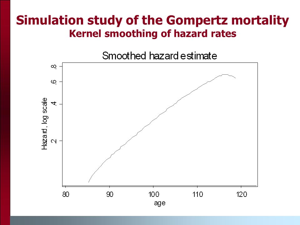 Simulation study of the Gompertz mortality Kernel smoothing of hazard rates