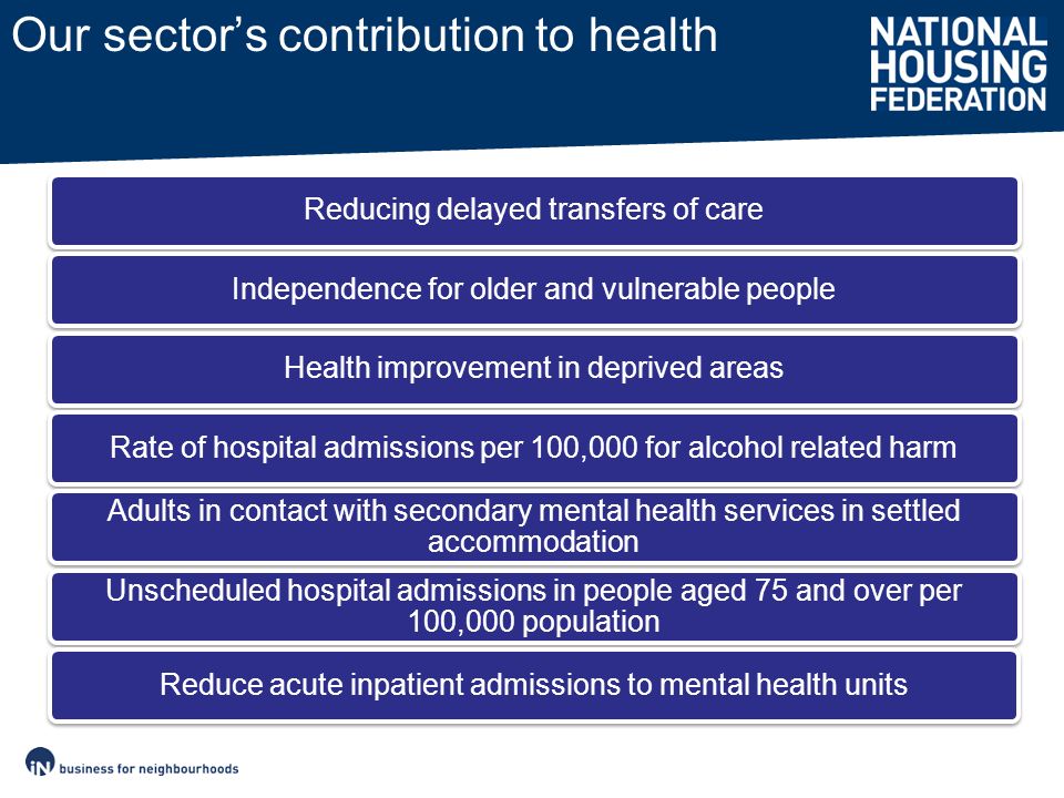 Our sector’s contribution to health Reducing delayed transfers of careIndependence for older and vulnerable peopleHealth improvement in deprived areasRate of hospital admissions per 100,000 for alcohol related harm Adults in contact with secondary mental health services in settled accommodation Unscheduled hospital admissions in people aged 75 and over per 100,000 population Reduce acute inpatient admissions to mental health units