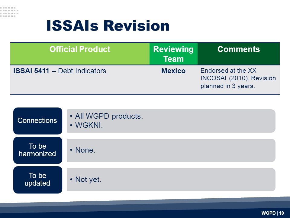 Official ProductReviewing Team Comments ISSAI 5411 – Debt Indicators.Mexico Endorsed at the XX INCOSAI (2010).