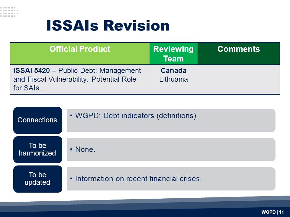 Official ProductReviewing Team Comments ISSAI 5420 – Public Debt: Management and Fiscal Vulnerability: Potential Role for SAIs.
