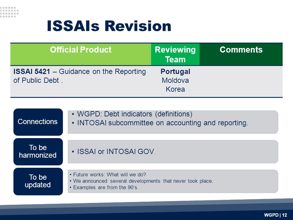 Official ProductReviewing Team Comments ISSAI 5421 – Guidance on the Reporting of Public Debt.