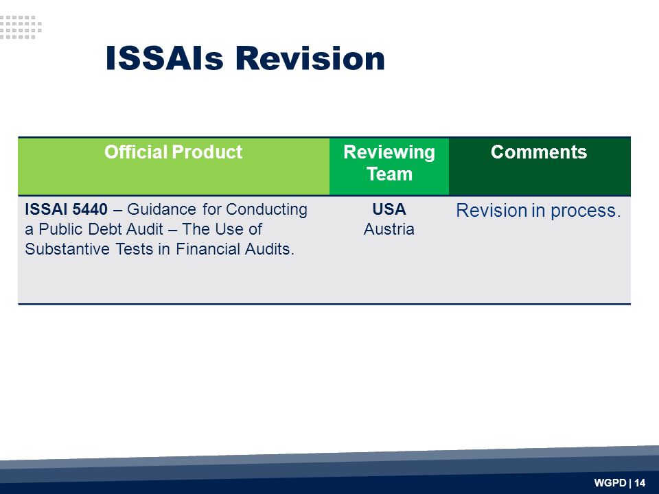 Official ProductReviewing Team Comments ISSAI 5440 – Guidance for Conducting a Public Debt Audit – The Use of Substantive Tests in Financial Audits.