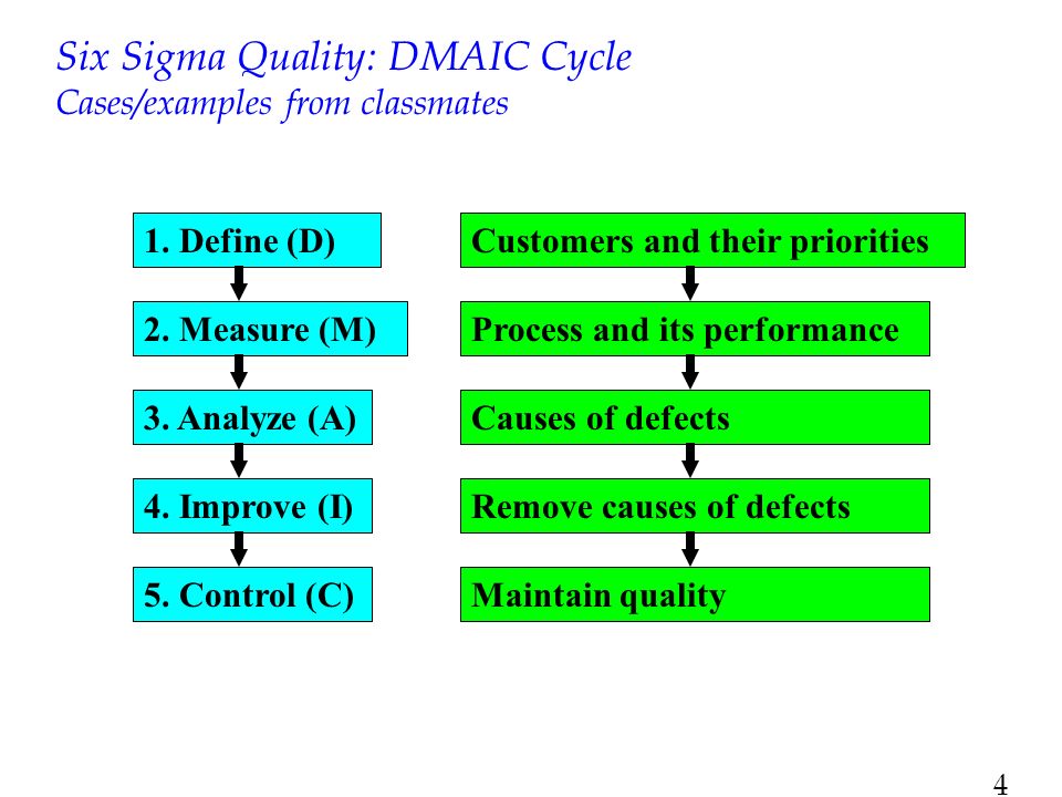 1 outline six sigma quality and tools iso 9000 service