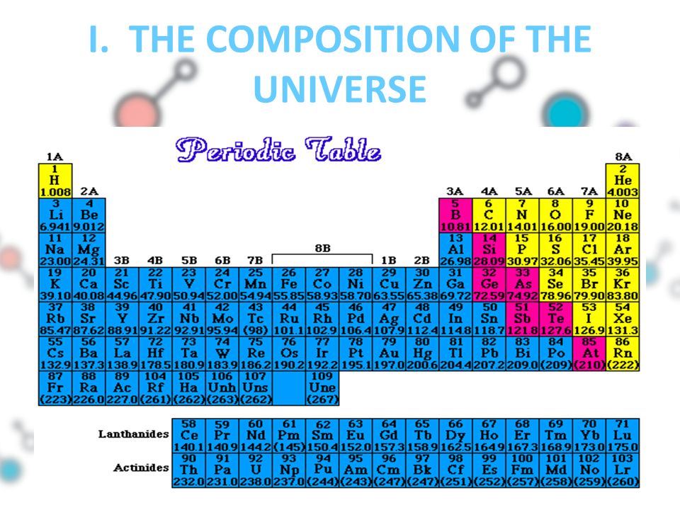 I. THE COMPOSITION OF THE UNIVERSE