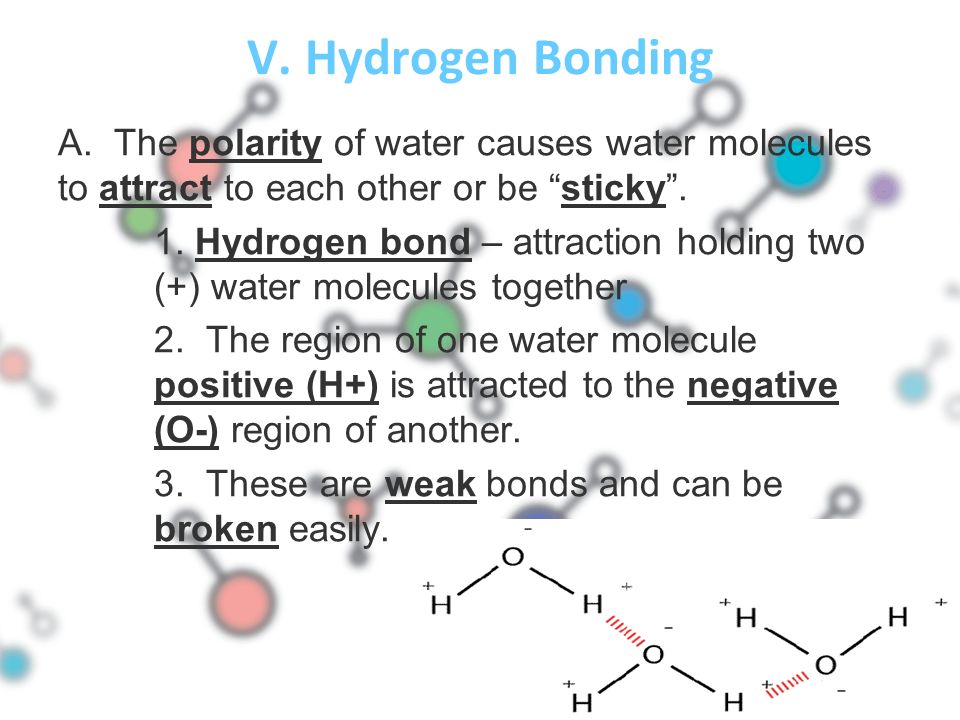 V. Hydrogen Bonding A.