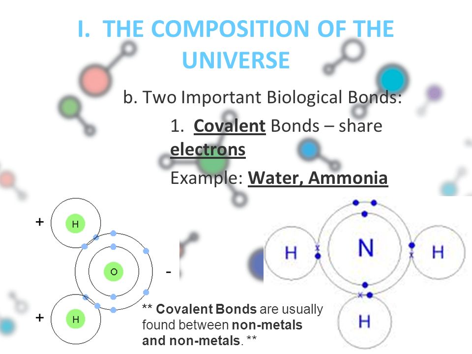 I. THE COMPOSITION OF THE UNIVERSE b. Two Important Biological Bonds: 1.