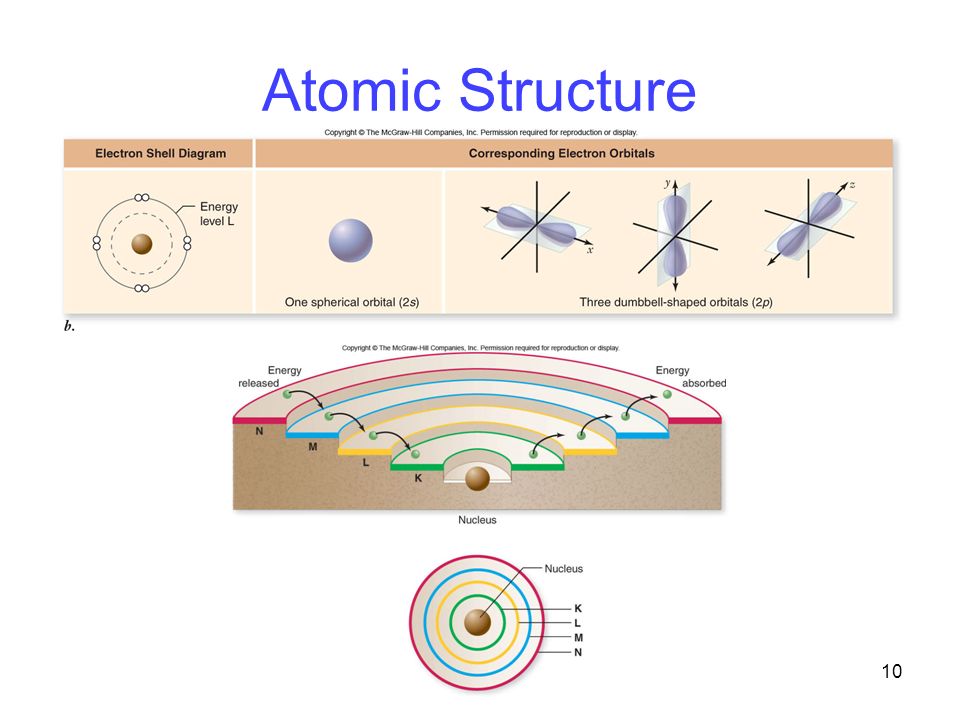 10 Atomic Structure
