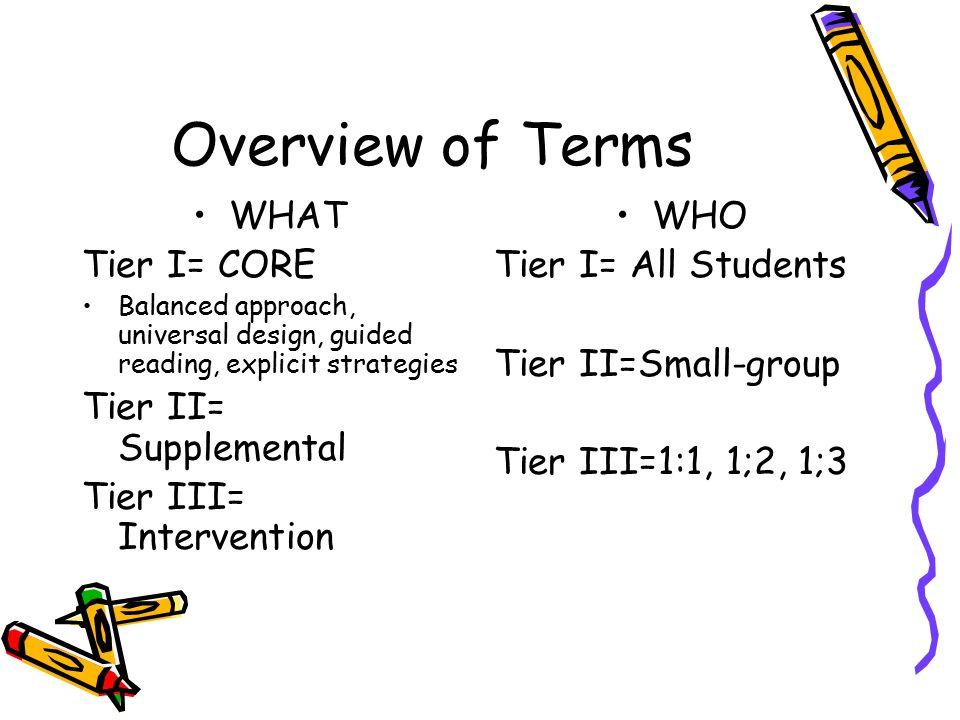 Overview of Terms WHAT Tier I= CORE Balanced approach, universal design, guided reading, explicit strategies Tier II= Supplemental Tier III= Intervention WHO Tier I= All Students Tier II=Small-group Tier III=1:1, 1;2, 1;3
