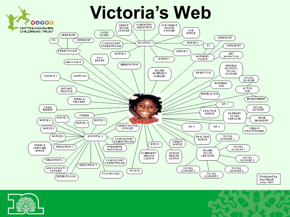 Victoria’s Web