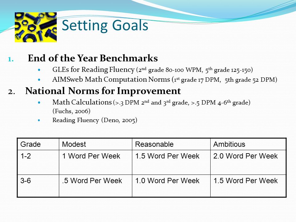 SST3 May Overview 1 Progress Monitoring Assessment What