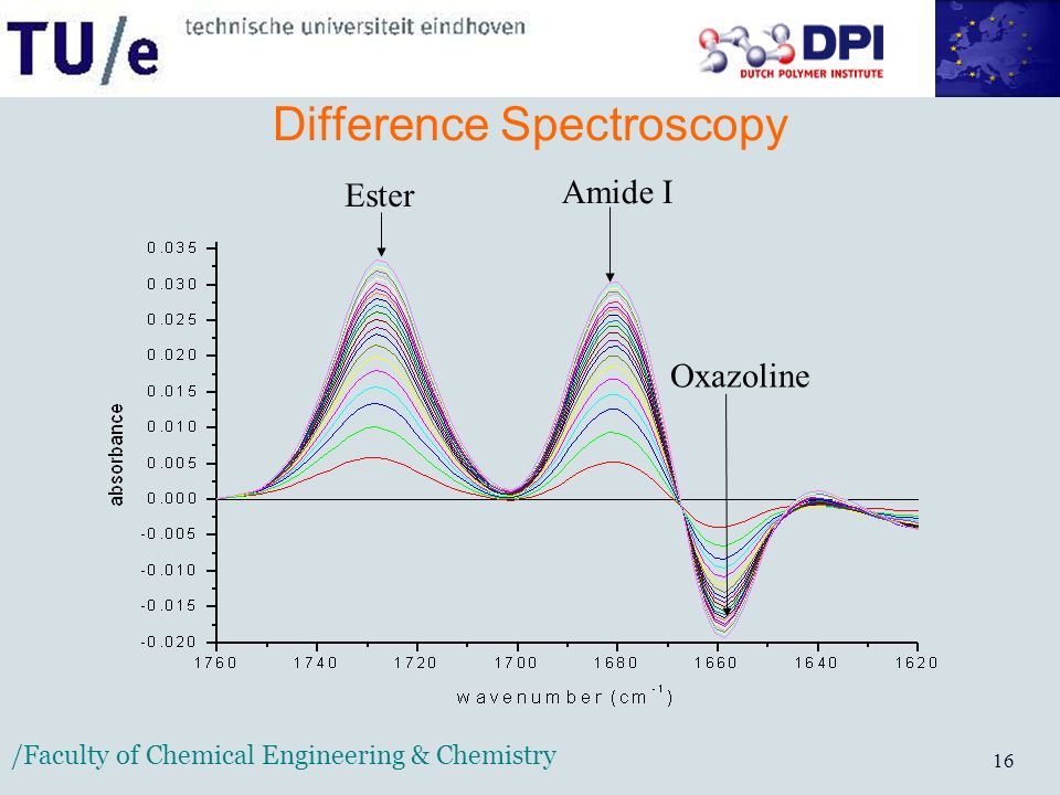 /Faculty of Chemical Engineering & Chemistry 16 Difference Spectroscopy Ester Amide I Oxazoline