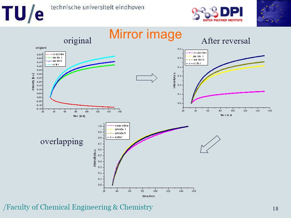 /Faculty of Chemical Engineering & Chemistry 18 Mirror image overlapping original After reversal