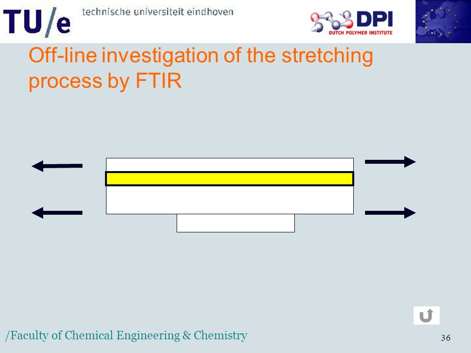 /Faculty of Chemical Engineering & Chemistry 36 Off-line investigation of the stretching process by FTIR