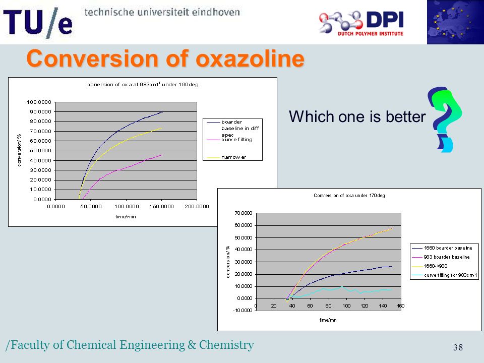 /Faculty of Chemical Engineering & Chemistry 38 Conversion of oxazoline Which one is better
