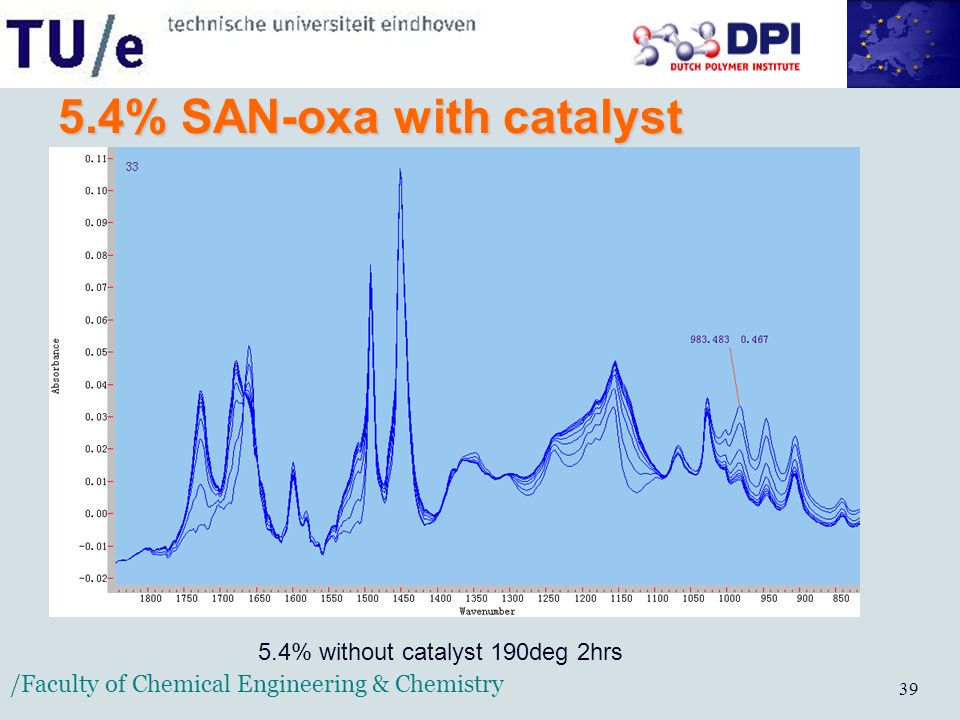 /Faculty of Chemical Engineering & Chemistry % SAN-oxa with catalyst 5.4% without catalyst 190deg 2hrs