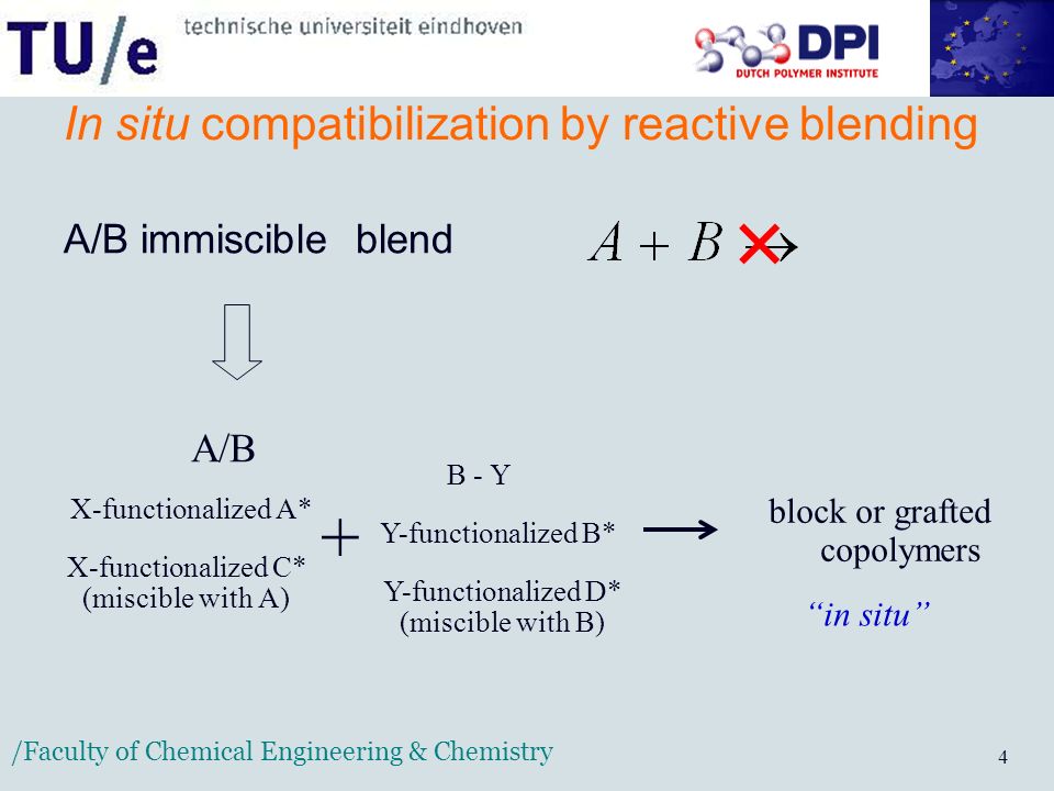 /Faculty of Chemical Engineering & Chemistry 4 In situ compatibilization by reactive blending A/B immiscible blend  B - Y A/B X-functionalized A* X-functionalized C* (miscible with A) + in situ block or grafted copolymers Y-functionalized B* Y-functionalized D* (miscible with B)