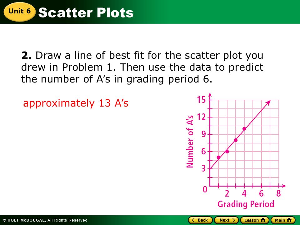 Scatter Plots 2. Draw a line of best fit for the scatter plot you drew in Problem 1.