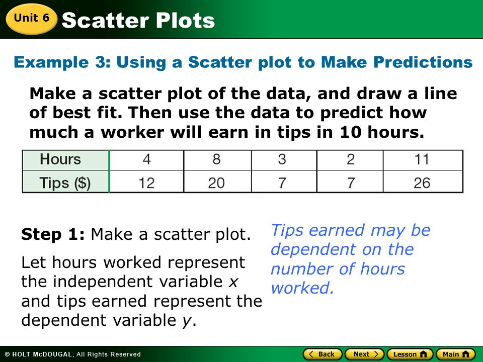 Scatter Plots Make a scatter plot of the data, and draw a line of best fit.