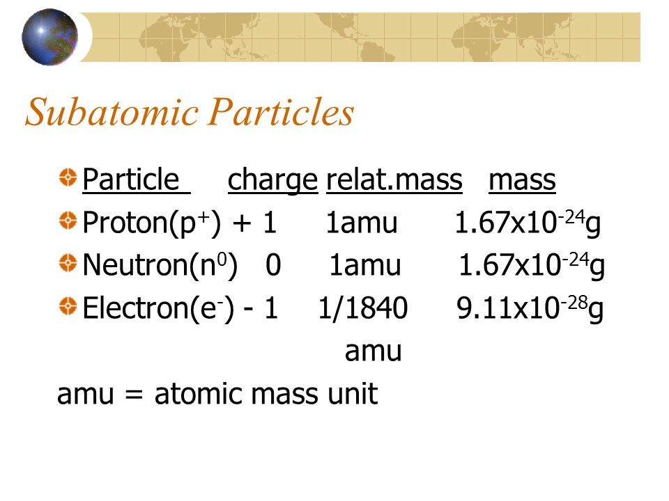 Subatomic Particles Particle charge relat.mass mass Proton(p + ) + 1 1amu 1.67x g Neutron(n 0 ) 0 1amu 1.67x g Electron(e - ) - 1 1/ x g amu amu = atomic mass unit