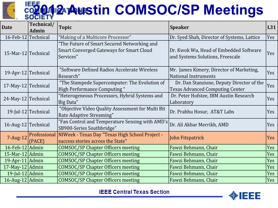 IEEE Central Texas Section 2012 Austin COMSOC/SP Meetings