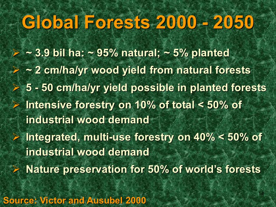 14 Global Forests  ~ 3.9 bil ha: ~ 95% natural; ~ 5% planted  ~ 2 cm/ha/yr wood yield from natural forests  cm/ha/yr yield possible in planted forests  Intensive forestry on 10% of total < 50% of industrial wood demand  Integrated, multi-use forestry on 40% < 50% of industrial wood demand  Nature preservation for 50% of world’s forests Source: Victor and Ausubel 2000